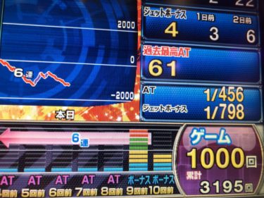 【HEY！鏡】天井到達時に特訓に入っていた場合はどうなるの？