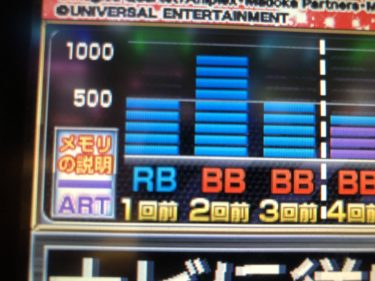 【まどマギ】3000回転で弱チェリー1/72.3は設定6でいいの？